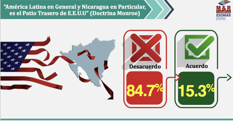 encuesta-myr-nicaragua-